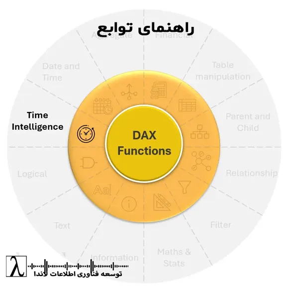 Dax Time Intelligence