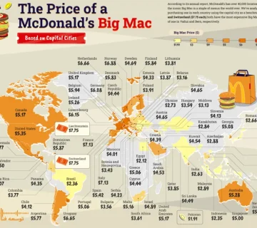 Big Mac Index، اقتصاد Big Mac، برابری قدرت خرید، Purchasing Power Parity، شاخص‌های عجیب اقتصادی، Starbucks Index، iPhone Index، شاخص پیتزای پنتاگون، The Economist Big Mac Index، ارزش‌گذاری ارز