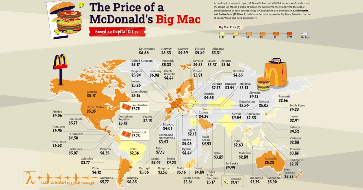 Big Mac Index، اقتصاد Big Mac، برابری قدرت خرید، Purchasing Power Parity، شاخصهای عجیب اقتصادی، Starbucks Index، iPhone Index، شاخص پیتزای پنتاگون، The Economist Big Mac Index، ارزشگذاری ارز