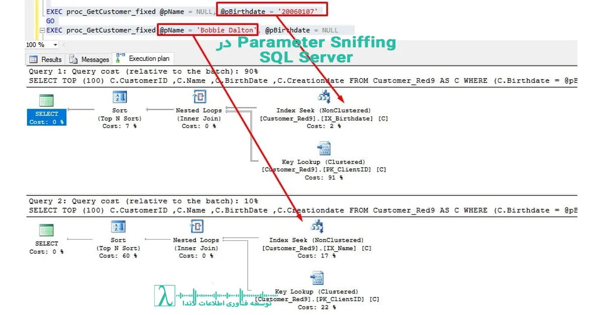 SQL Server، بهینهسازی کوئری، عملکرد پایگاه داده، لاندا، DBA، Plan Cache، Performance Tuning،sql server, query optimization, plan cache, performance tuning, lambda, dba