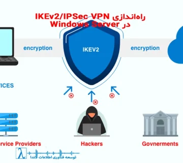 Ikev2 vpn windows server, ipsec vpn setup, remote access vpn, nps authentication, enterprise vpn, zero trust vpn, راهاندازی vpn سازمانی, آموزش ikev2 فارسی, امنیت شبکه سازمانی