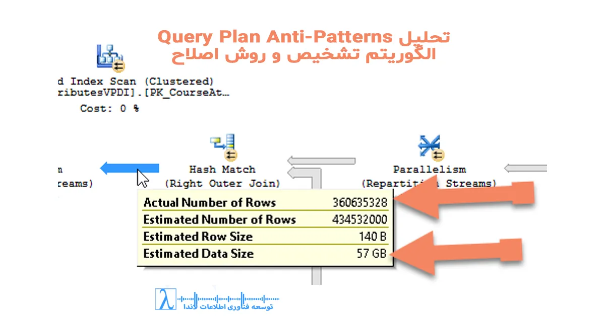 Query Plan Anti Patterns, SQL Query Plan, SQL Performance Tuning, Query Plan Analysis, Execution Plan Issues, Missing Index Fix, SQL SARGable, Key Lookup, Hash Spill, Cardinality Estimate, SQL Server Performance, تحلیل کوئری, بهینهسازی SQL, رفع کندی SQL, بررسی پلان اجرا, مشکلات Query Plan