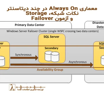 Distributed always on, always on multi datacenter, sql ha design, ha architecture, always on failover best practices, multi subnet listener, sql quorum design, sql storage performance, multi site sql server, ha dr architecture, always on latency, always on tuning, معماری always on, تنظیم کواروم, چند دیتاسنتر sql server, بهترین معماری ha, راهاندازی always on, تست failover, بهینهسازی شبکه sql, sql server high availability