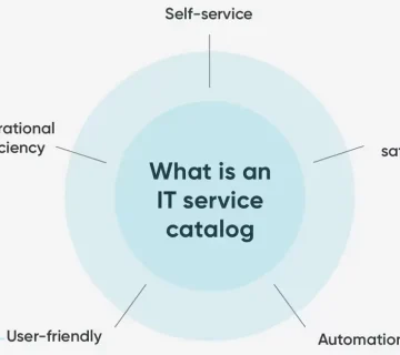Service catalog, itil service catalog, business services, technical services, service owner, service portfolio, ITSM service design, SLA definition, service request management, service desk catalog, enterprise IT services, service mapping, IT service transparency کاتالوگ خدمات IT, طراحی Service Catalog, حاکمیت خدمات IT, استانداردسازی خدمات سازمانی, تجربه کاربری در IT, مدیریت درخواست خدمت, مدیریت سطح خدمات, پورتفوی خدمات, نقشه خدمات فناوری اطلاعات, سرویس‌محوری در IT, مدل ITSM سازمانی