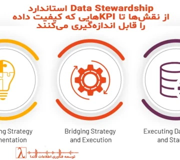 Data stewardship framework, کیفیت داده, data quality kpi, data governance roles, data steward وظایف, business rules data, data issue management, data domain design, kpiهای کیفیت داده, data governance, power bi governance, data ownership, data quality monitoring, چارچوب دیتا استواردشیپ, data stewardship kpi, data catalog, data quality rules, فرآیندهای داده, data ops, بهبود کیفیت داده, data steward نقشها