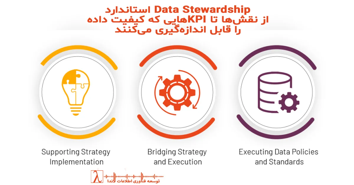 Data stewardship framework, کیفیت داده, data quality kpi, data governance roles, data steward وظایف, business rules data, data issue management, data domain design, kpiهای کیفیت داده, data governance, power bi governance, data ownership, data quality monitoring, چارچوب دیتا استواردشیپ, data stewardship kpi, data catalog, data quality rules, فرآیندهای داده, data ops, بهبود کیفیت داده, data steward نقشها