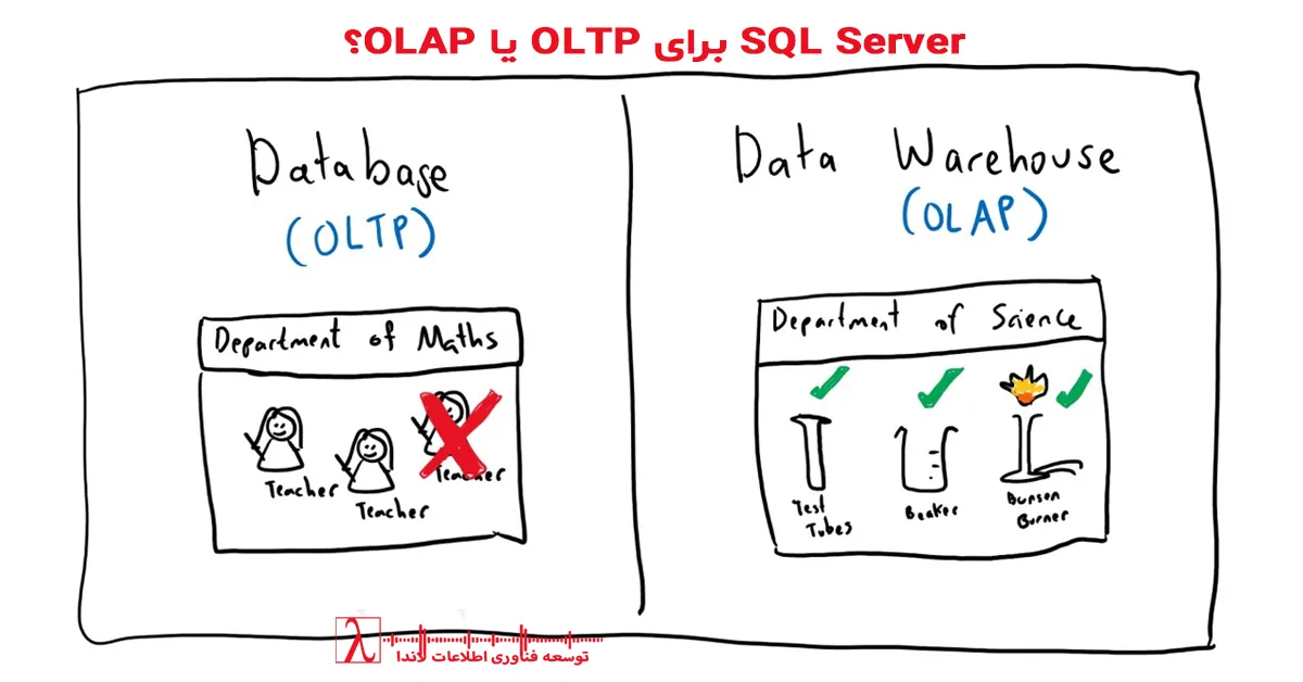 SQL Server OLTP, SQL Server OLAP, SQL Architecture, SQL Performance, Data Architecture, BI Architecture, طراحی معماری دیتابیس, تصمیمگیری معماری SQL