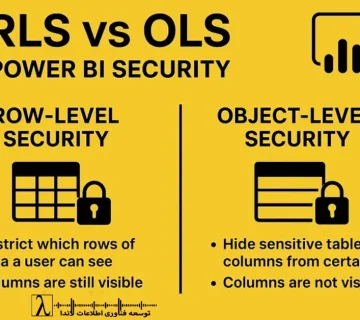 RLS OLS Power BI, امنیت مدل پاور بی آی, Row Level Security, Object Level Security, Tabular model security, RLS طراحی, OLS implementation, امنیت داده در پاور بی آی, بهترین روش امنیت BI, مدل تبولار, امنیت ردیف سطح, امنیت آبجکت سطح, power bi security best practices, دسترسی ردیفی, محدودیت ستون, Data governance BI