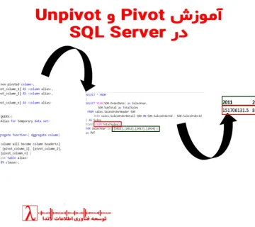 Pivot sql server,pivot در sql,sql pivot example,sql server pivot tutorial,pivot query,pivot آموزش,pivot northwind,group by pivot,cross tab sql,pivot در sql server,unpivot در sql server,dynamic pivot sql,sql server northwind pivot,pivot unpivot آموزش,cross tab reports,sql data transformation,تبدیل ستون به سطر,گزارش ماتریسی sql dynamic sql pivot,sql unpivot example,مثال pivot فارسی,unpivot sql server,unpivot در sql,sql unpivot example,sql server unpivot tutorial,unpivot query,data unpivoting,sql flatten data,normalizing pivoted data,تبدیل ستون به سطر