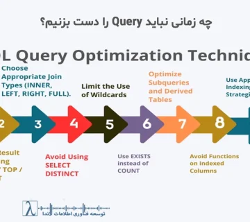 Query Optimization, SQL Server Performance, Query Audit, SQL Anti Pattern, Parameter Sniffing, Index Strategy, Database Performance, بهینهسازی کوئری, Audit Query, Performance SQL Server, معماری دیتابیس, ضدالگوی SQL