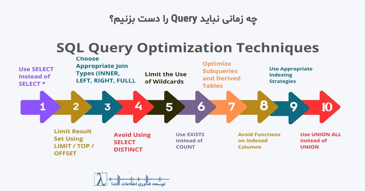 Query Optimization, SQL Server Performance, Query Audit, SQL Anti Pattern, Parameter Sniffing, Index Strategy, Database Performance, بهینهسازی کوئری, Audit Query, Performance SQL Server, معماری دیتابیس, ضدالگوی SQL