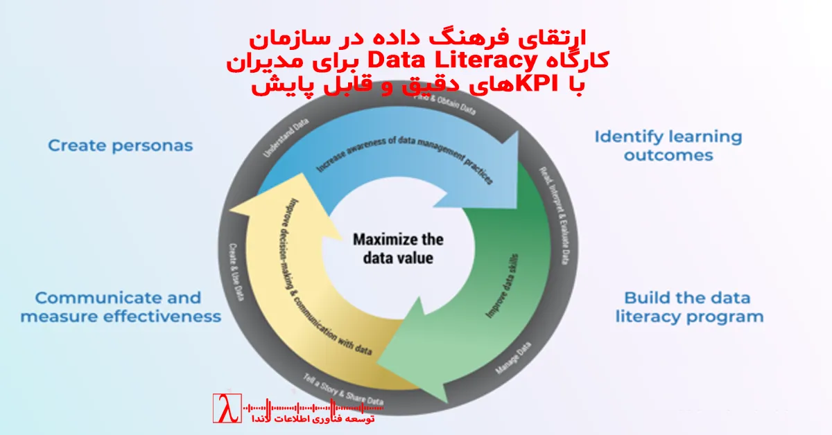 Data literacy, data culture, آموزش سواد داده, کارگاه دیتا, داشبورد مدیریتی, kpi design, data literacy program, فرهنگ داده سازمانی, تحلیل داده برای مدیران, power bi literacy, سواد داده برای مدیران, data quality management, طراحی شاخص, مدیریت داده, data decision making, data driven culture, تحلیل شاخص, data interpretation, data storytelling, آموزش داده برای مدیران, برنامه دیتا لیتراسی, data literacy training, data governance, تحلیل داشبورد, آموزش kpi, data insight skills