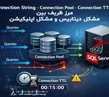 SQL Server, Connection String, Connection Pool, Connection TTL, Performance SQL Server, Pooling, Connection Management, Timeout, Enterprise Application, Database Performance, Session Management