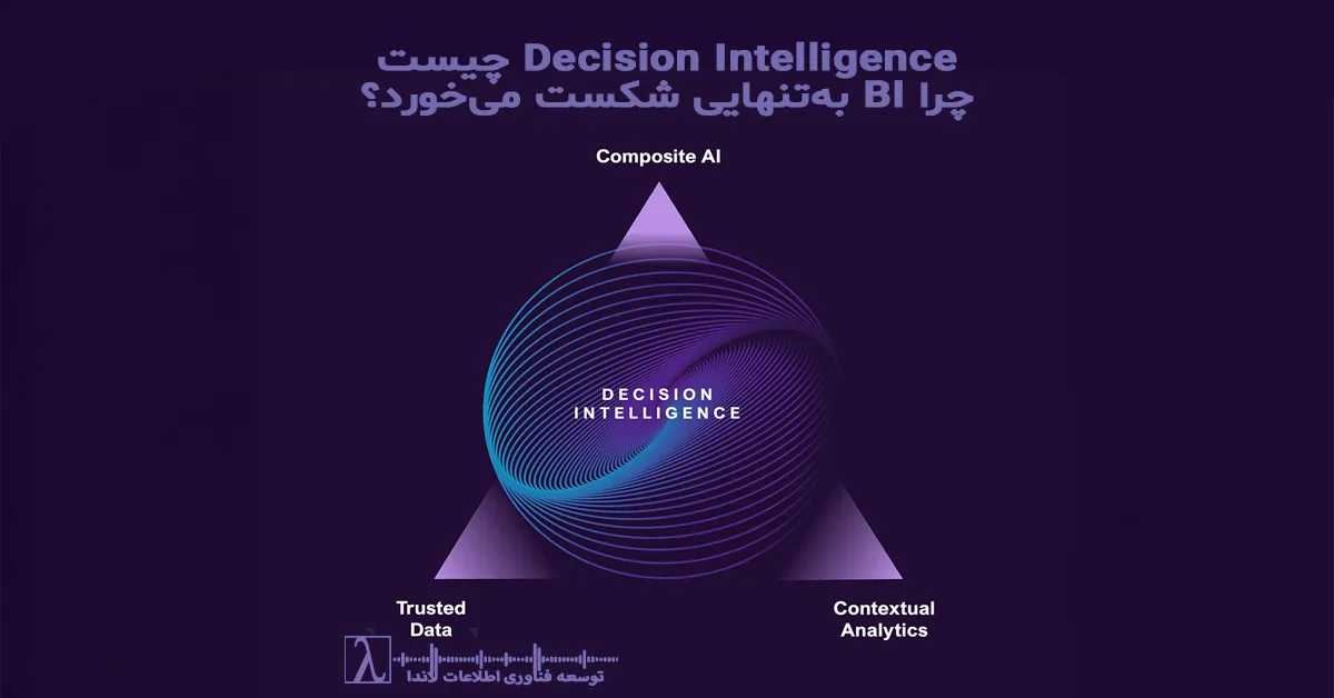 Decision Intelligence چیست, هوش تصمیمگیری, چارچوب Decision Intelligence, استراتژی Decision Intelligence, تصمیممحوری در سازمان, Business Intelligence, هوش تجاری, شکست BI, چرا BI شکست میخورد, محدودیتهای Business Intelligence, تفاوت BI و Decision Intelligence, تصمیمگیری دادهمحور, تصمیمگیری مبتنی بر داده, تصمیمسازی سازمانی, تصمیمگیری مدیریتی, تصمیمگیری استراتژیک, استراتژی داده سازمانی, Data Strategy, Enterprise Data Strategy, استراتژی داده برای مدیران, تحلیل مدیریتی, Management Analytics, پشتیبانی تصمیم مدیران, Executive Decision Support, حاکمیت تصمیم, Decision Governance, مالکیت تصمیم, Decision Ownership, طراحی تصمیم, Decision Design, مدلسازی تصمیم, Decision Modeling, مدیریت ریسک تصمیم, Risk Based Decision Making, محتوای مرجع, Authority Content, Concept SEO, Thought Leadership داده, لاندا, مشاوره لاندا, Landa Consulting, Decision Intelligence لاندا