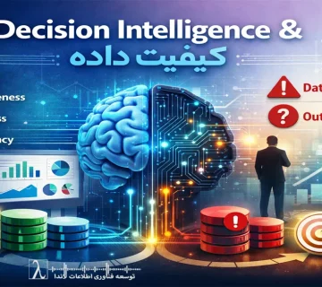 Decision Intelligence, کیفیت داده, تصمیمسازی دادهمحور, هوشمندی تصمیم, Data Governance, BI, Business Intelligence, تصمیمگیری هوشمند, بلوغ داده