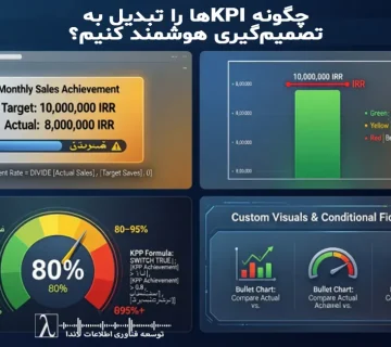 \Power BI, KPI حرفه‌ای, داشبورد تعاملی, DAX, Conditional Formatting, Visuals سفارشی, تحلیل داده, تصمیم‌گیری هوشمند