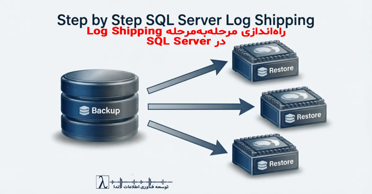 SQL Server, Log Shipping, SQL Server Backup, SQL Server Disaster Recovery, SQL Server High Availability, Transaction Log, SQL Server Primary Server, SQL Server Secondary Server, SQL Server Monitoring, SQL Server Failover, SQL Server DR, SQL Server Backup Restore, SQL Server Full Recovery, SQL Server Bulk Logged Recovery