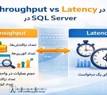 SQL Server, Performance, Database Audit, Capacity Planning, Latency, Batch Requests/sec, Transactions/sec, Bottleneck, Wait Statistics, Memory Pressure, I/O Subsystem, Throughput در SQL Server, عملکرد دیتابیس SQL Server, پایش ظرفیت دیتابیس, تحلیل Performance SQL Server, ممیزی دیتابیس سازمانی, بهینه‌سازی SQL Server, Latency و Throughput, Batch Requests در SQL Server, Transactions per Second, شناسایی Bottleneck در SQL Server, Wait Statistics در SQL Server, فشار حافظه SQL Server, زیرسیستم I/O در SQL Server, پایدارسازی دیتابیس سازمانی, افزایش ظرفیت SQL Server, کاهش Lock و Blocking