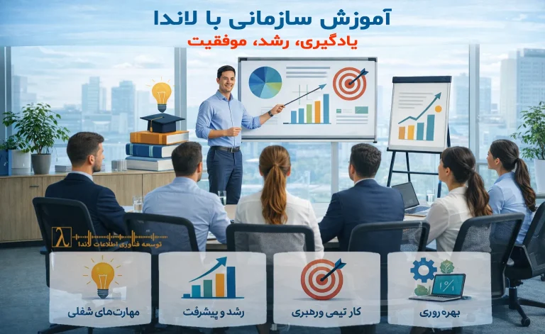 آموزش سازمانی آموزش سازمانی لاندا آموزش سازمانی توسعه فناوری اطلاعات لاندا روزبه امیرعصامی آموزش ضمن خدمت آموزش ارگانها