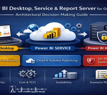 تفاوت Power BI Desktop و Service, تفاوت Power BI Service و Report Server, تفاوت Power BI Desktop Service Report Server برای سازمان‌ها, معماری Power BI, انتخاب معماری BI, مقایسه Power BI Desktop Service Report Server, Power BI برای سازمان بزرگ, Power BI On Premises, Power BI Cloud, Power BI Report Server چیست, Power BI Service چیست, Power BI Desktop چیست, طراحی زیرساخت BI, انتخاب نسخه مناسب Power BI, معماری هوش تجاری سازمانی