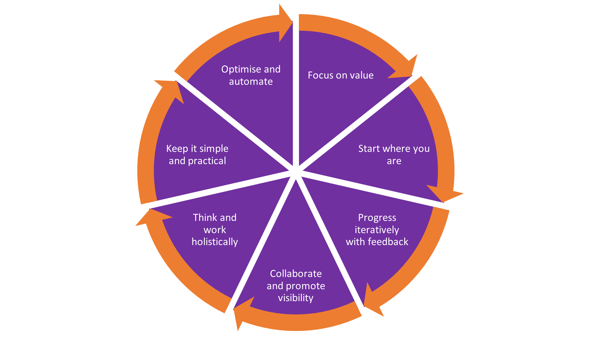 ITIL-کتابخانه زیرساخت فناوری اطلاعات-خدمات فناوری اطلاعات-شرکت لاندا-پیاده‌سازی ITIL-مدیریت خدمات -ITافزایش کیفیت خدمات-کاهش هزینه‌های فناوری اطلاعات