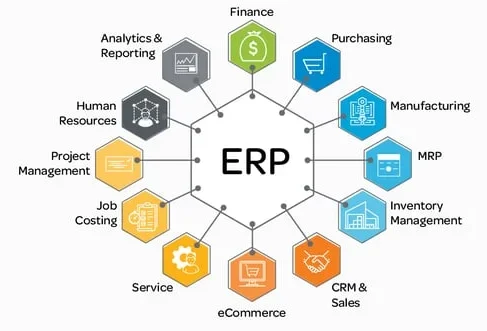 ERP-برنامهریزی منابع سازمانی-سیستمهای ERP-نرمافزار ERP-پیادهسازی ERP-مدیریت منابع سازمانی-بهینهسازی ERP-مشاوره ERP-راهکارهای ERP-ERP برای کسبوکارها