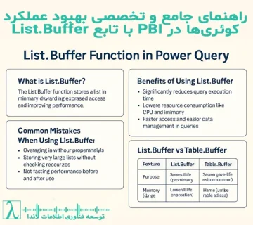 Power BI-Power Query-List.Buffer-بهبود عملکرد-تحلیل داده-هوش تجاری-زبان M-M language