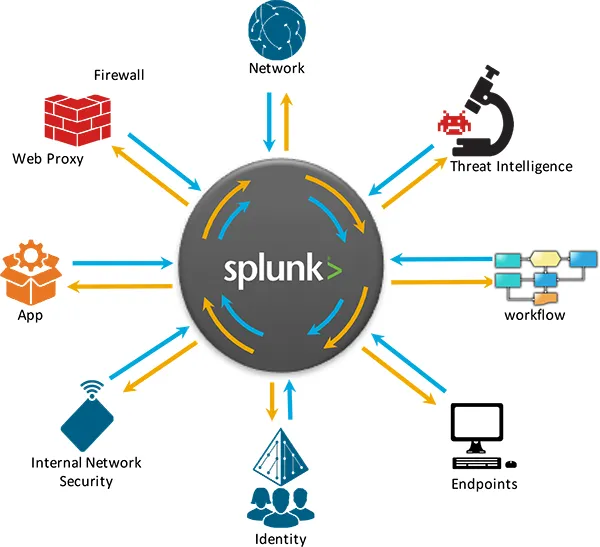 اسپلانک-Splunk-شرکت مجری اسپلانک-مجری اسپلانک-خدمات اسپلانک-شرکت اسپلانک-لایسنس اسپلانک-اسپلانک اجرا-مشاوره اسپلانک-اسپلاپنک مشاوره-مشاور اسپلانک-خدمات اسپلانک-نصب اسپلانک-راه اندازی اسپلانک