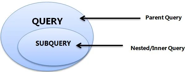 SUBQUERY 
