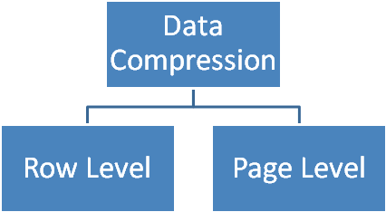 data-compression-in-sql-server-13