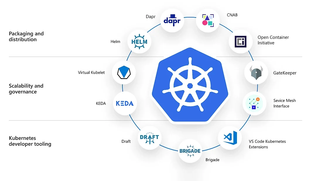 Kubernetes-مدیریت کانتینر-اتوماسیون استقرار-مقیاسپذیری-Pods-Nodes-Cluster