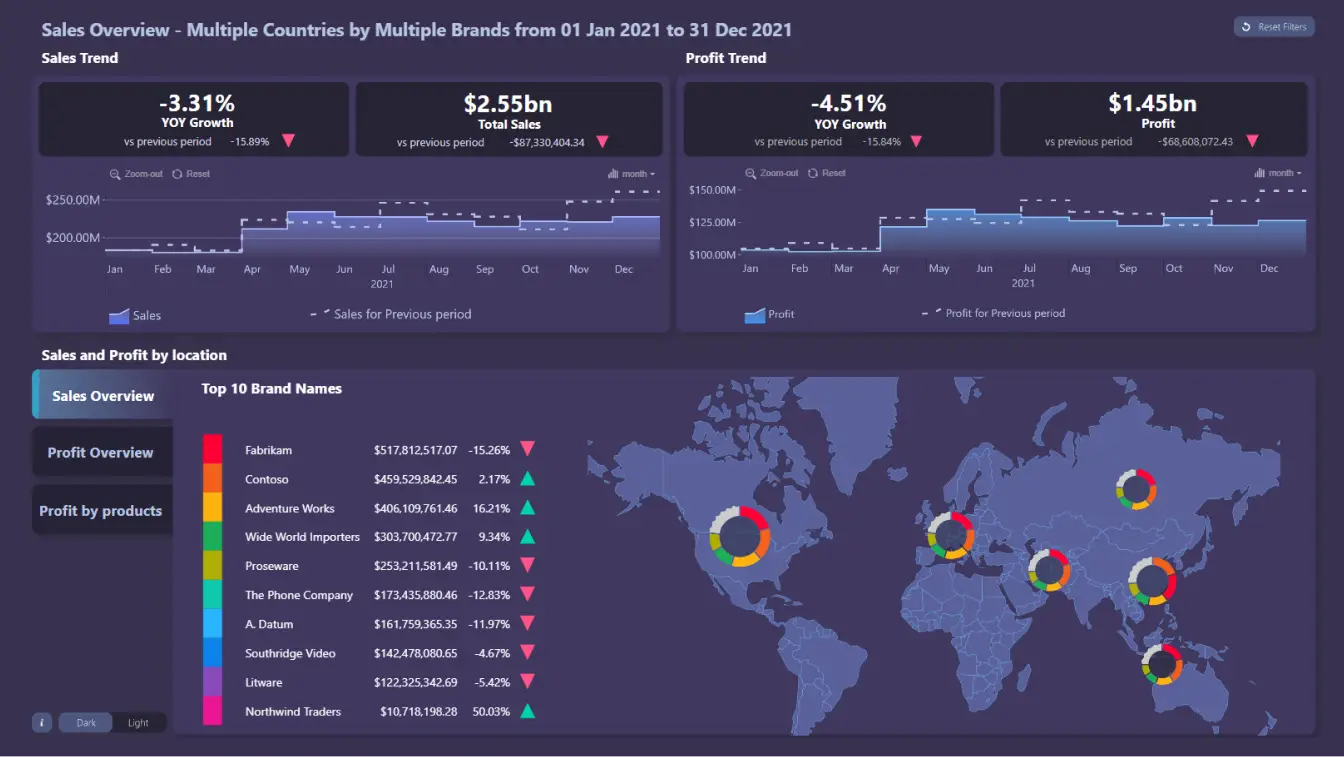 داشبورد هوش تجاری-کلمات Self-Service BI-Enterprise BI-پیاده‌سازی پروژه‌های BI-Power BIتحلیل داده-تجزیه و تحلیل داده‌ها-گزارش‌دهی هوشمند-هوش تجاری سنتی-Traditional BI-Power BI-Self Service BI-OLAP Database-Data Warehouse-انبار داده-تمیز کردن داده-ETL