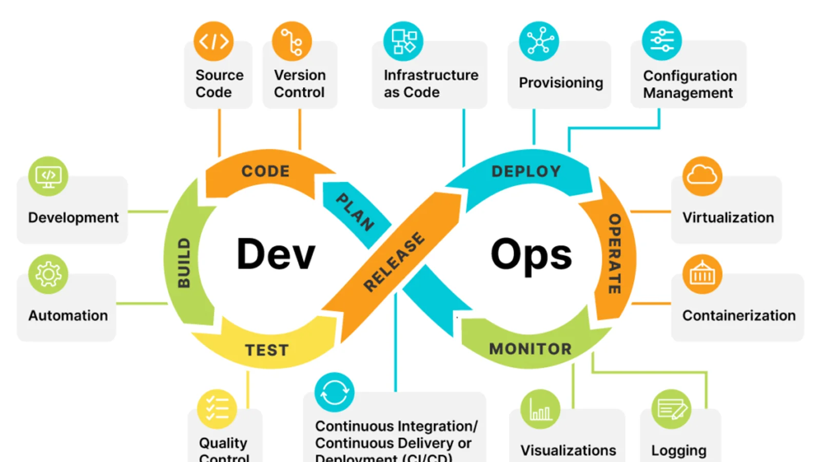 DevOps-دواپس