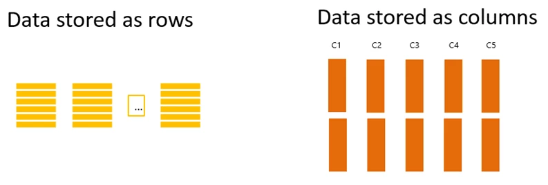 Columnstore index