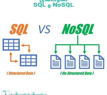 Sql vs NoSql