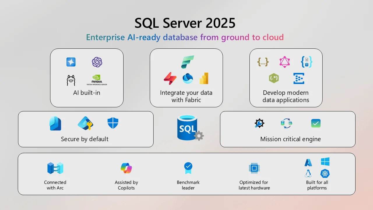 Microsoft Sql Server 2025