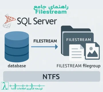 آموزش filestream در sql server، امنیت filestream، فعالسازی filestream، filetable در sql server، رمزنگاری دادههای sql server، بهینهسازی sql server، ذخیره فایلهای بزرگ sql server، مشاوره sql server لاندا، توسعه فناوری اطلاعات