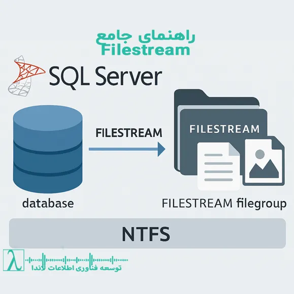 آموزش filestream در sql server، امنیت filestream، فعالسازی filestream، filetable در sql server، رمزنگاری دادههای sql server، بهینهسازی sql server، ذخیره فایلهای بزرگ sql server، مشاوره sql server لاندا، توسعه فناوری اطلاعات