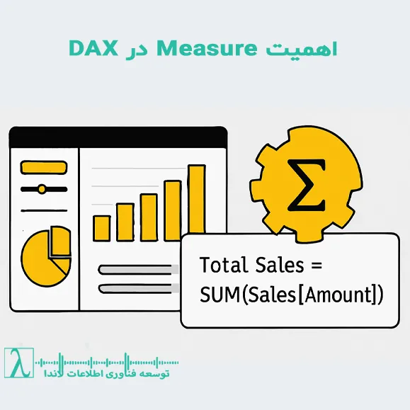 مژر, میژر, میزر, معیار, معیار دکس,دکس, DAX, Power BI, پاور بی آی, پاور بی‌آی, KPI, شاخص عملکرد, شاخص کلیدی عملکرد, Measure در Power BI, آموزش Measure, DAX در پاور بی‌آی, انواع Measure, بهترین شیوه‌های Measure, آموزش Power BI, اهمیت Measure, ساخت KPI در Power BI, بهینه‌سازی Measure, شرکت لاندا