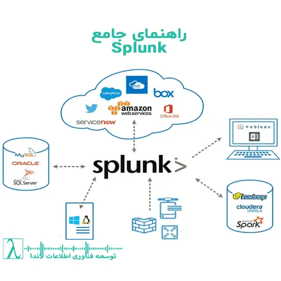 مدیریت داده‌ها-امنیت سایبری-تحلیل بلادرنگ-داده‌های بزرگ-داشبورد بصری-هوش تجاری-مانیتورینگ سیستم‌ها-ابزار تحلیل داده-اسپلانک-لاندا-شرکت مجری splunk-لاندا مجری اسپلانک