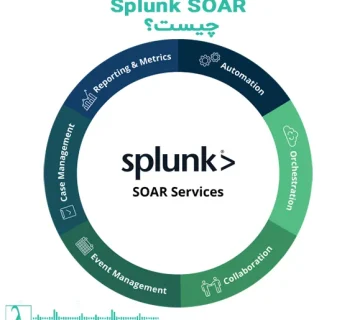 Splunk SOAR