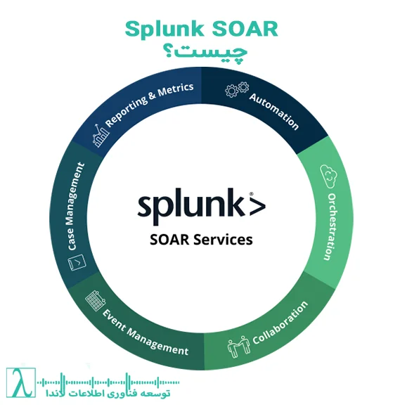 Splunk SOAR