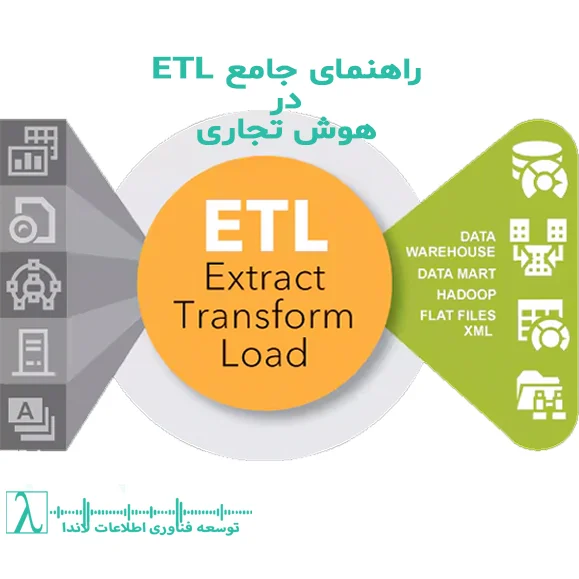 Extract Transform Load-هوش تجاری-BI-پیاده‌سازی ETL-مدل داده-Data Cleaning-Change Data Capture-پردازش موازی-Incremental Load-امنیت داده-ابزار ETL, تبدیل و بارگذاری داده, ETL vs ELT, Data Integration Tools, Apache Airflow ETL, Snowflake ETL, Azure Synapse ETL, Google BigQuery ETL, Data Pipeline, Change Data Capture (CDC), Incremental Load, Bulk Load, Data Cleaning Techniques, Data Standardization, Schema Mapping, Parallel Processing ETL, Partitioning Data, Data Transformation Logic, landa, lambda, انبار داده, ETL در هوش تجاری, مقیاس‌پذیری, ETL با SSIS, استخراج، ETL با Talend, لاندا, ETL با Apache Nifi, لاندا مشاور فناوری اطلاعات, Data Lake و ETL, لاندا مجری فناوری اطلاعات, Data Quality در BI, شرکت توسعه فناوری اطلاعات, Data Governance در ETL, شرکت فناوری اطلاعات, Surrogate Key در ETL, شرکت فناوری اطلاعات لاندا, ETL در بانکداری, خدمات لاندا, ETL در تجارت الکترونیک, لاندا مشاور ای تی ال, ETL در بهداشت و سلامت, لاندا مجری ای تی ال, ETL در لجستیک, لاندا مشاور آی تی, ETL در سازمان‌های دولتی, لاندا مجری آی تی, ETL در صنعت تولید, شرکت مشاور آی تی, ETL در رسانه و سرگرمی, شرکت مجری آی تی, فرآیند ETL چیست, مراحل ETL, آموزش ETL, مفاهیم ETL, ابزارهای ETL, بهترین روش‌های ETL, تکنیک‌های ETL, چالش‌های ETL, معماری ETL, پیاده‌سازی ETL در سازمان, بهینه‌سازی فرآیند ETL, پردازش Batch و Real-time در ETL, انبار داده (Data Warehouse), فرایندهای BI, معماری سیستم‌های BI, مدل‌سازی داده در BI, مانیتورینگ ETL,
