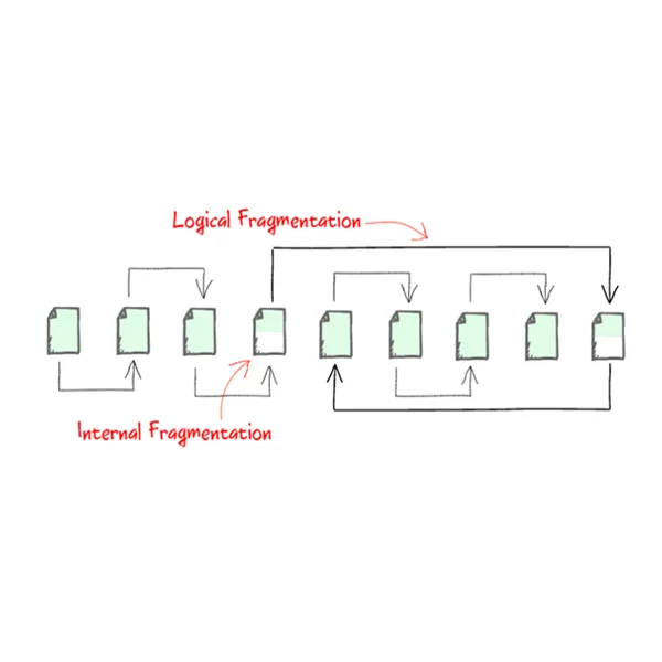 Fragmentation-SQL Server-Internal Fragmentation-External Fragmentation-Reorganize-Rebuild-Fill -Factor-Page Splits-ایندکس- تکه‌تکه شدن-عملکرد پایگاه داده-نگهداری ایندکس-فضای ذخیره‌سازی-I/O-Clustered Index-Heap Tables