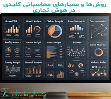 روش‌های محاسباتی هوش تجاری-روش‌های محاسباتی-شاخص‌های کلیدی عملکرد-تحلیل رشد-تحلیل رفتار مشتری-تحلیل سودآوری-تحلیل پیش‌بینی-ابزارهای هوش تجاری-کلمات کلیدی فرعی-KPIs در هوش تجاری-نرخ بازگشت-سرمایه-ارزش طول عمر مشتری-تحلیل قیف-تحلیل RFM-تحلیل همبستگی-Power BI-Tableau-مدیریت موجودی-نرخ تبدیل-هوش تجاری-Business Intelligence-تحلیل-تحلیلگر-آموزش رایگان هوش تجاری-آموزش رایگان power bi-آموزش رایگان پاور بی آی