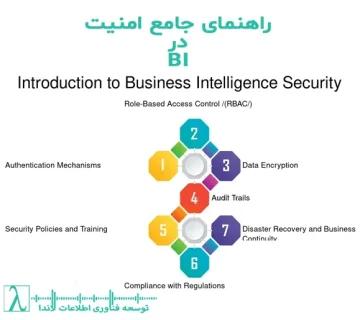 امنیت هوش تجاری, امنیت BI, امنیت پاور بی آی, Power BI Security, مدیریت دسترسی داده, حفاظت از داشبورد BI, Row-level security, امنیت داده