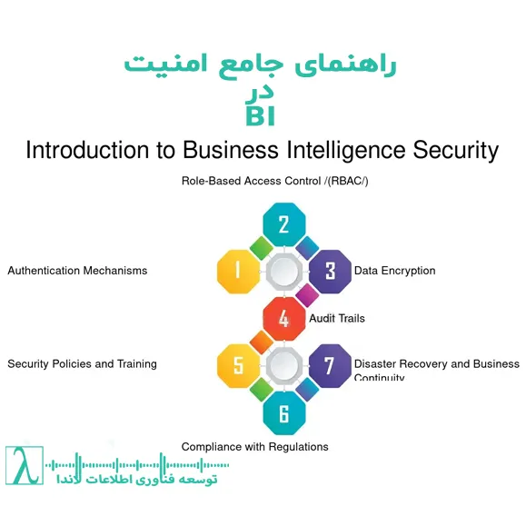 امنیت هوش تجاری, امنیت BI, امنیت پاور بی آی, Power BI Security, مدیریت دسترسی داده, حفاظت از داشبورد BI, Row-level security, امنیت داده