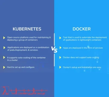 Docker vs Kubernetes-Docker-Kubernetes