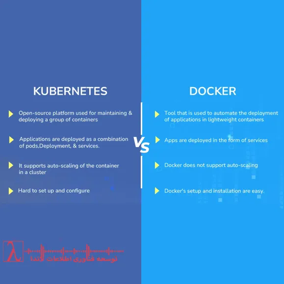Docker vs Kubernetes-Docker-Kubernetes