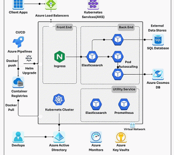 کوبرنیتیس چیست- Kubernetes چیست-آموزش کوبرنیتیس-کاربرد Kubernetes-تفاوت Docker و Kubernetes-ارکستراسیون کانتینر-مدیریت کانتینر با K8s-مزایای کوبرنیتیس-آموزش Kubernetes برای مبتدیان-Kubernetes در ایران